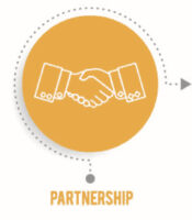 Partnership-3